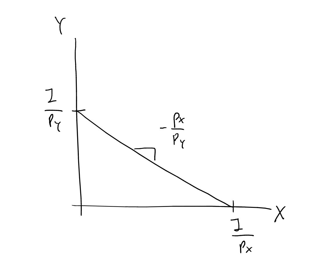 budget_plot.png