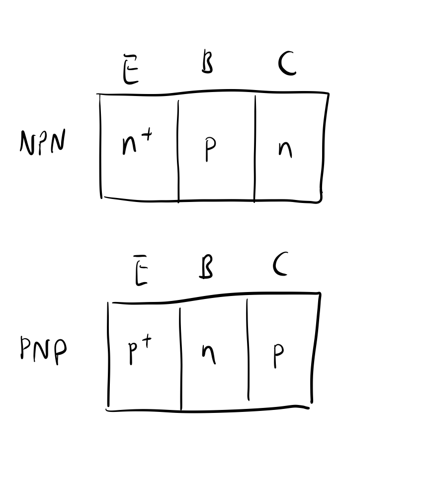 bjt_doping.png