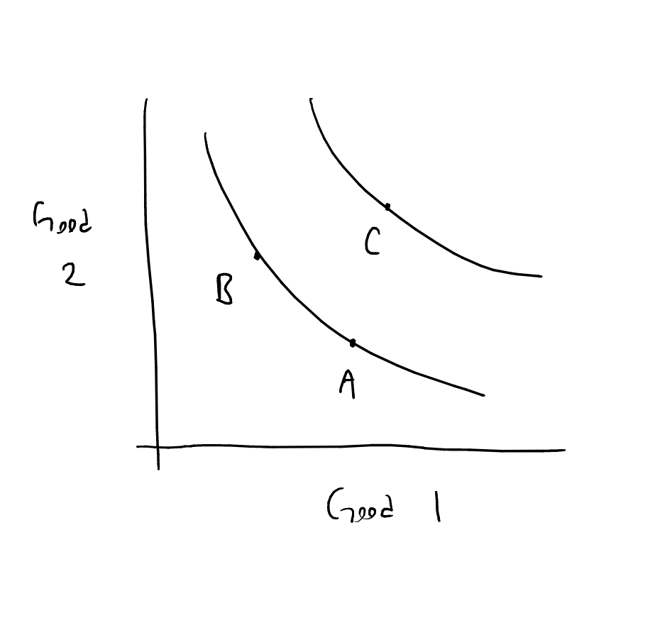 indifference_curves.png
